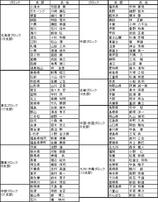 �x��������