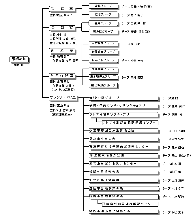 ���c�����ǂ̑g�D 