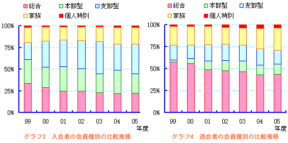 �O���t�R�E�S