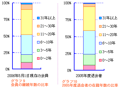 �O���t9�E10