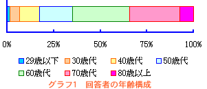 �A���P�[�g�O���t1