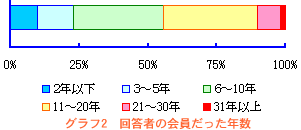 �A���P�[�g�O���t2