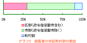 �A���P�[�g�O���t5