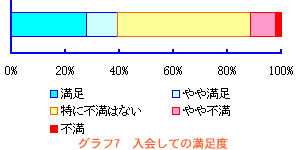 �A���P�[�g�O���t7