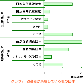 �A���P�[�g�O���t9