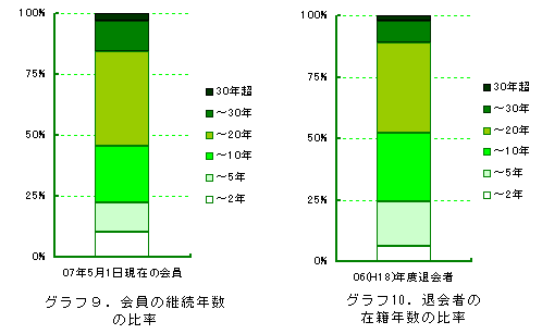 �O���t�X�A�P�O