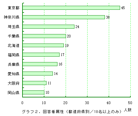�O���t2�D�񓚎ґ���