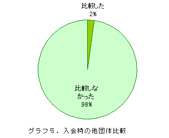 �O���t5�D����̑��c�̔�r