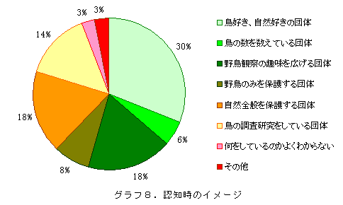 �O���t8�D�F�m���̃C���[�W