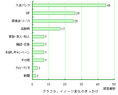 �O���t9�D�C���[�W�ω��̂�������