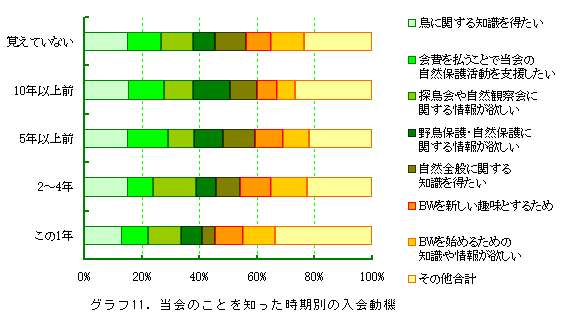 �O���t11�D����̂��Ƃ�m���������ʂ̓���@