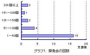 �O���t1�@�T����̉�