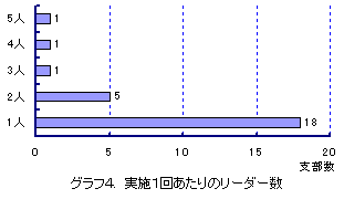 �O���t4�@���{1�񂠂���̃��[�_�[��
