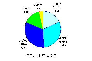 �O���t1�@�w�������w�N