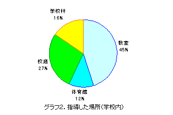 �O���t2 �w�������ꏊ�i�w�Z���j