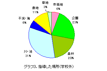 �O���t3�@�w�������ꏊ�i�w�Z�O�j