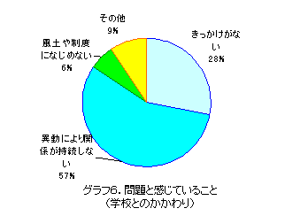 �O���t6�@���Ɗ����Ă��邱�Ɓi�w�Z�Ƃ̂������j