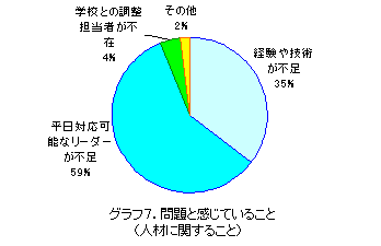 �O���t7�@���Ɗ����Ă��邱�Ɓi�l�ނɊւ��邱�Ɓj