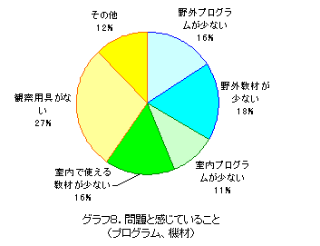 �O���t8�@���Ɗ����Ă��邱�Ɓi�v���O�����A�@�ށj