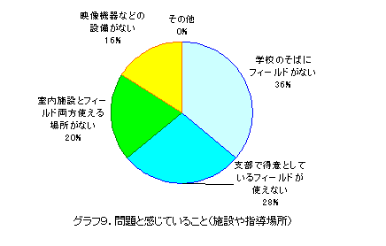 �O���t9�@���Ɗ����Ă��邱�Ɓi�{�݂�w���ꏊ�j