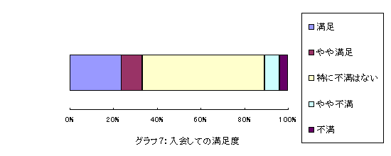 �O���t7�@����Ă̖����x