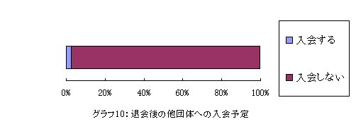 �O���t10�@�މ��̑��c�̂ւ̓���\��