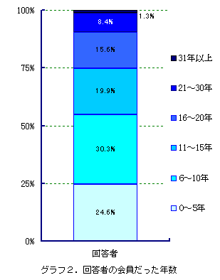 �O���t2�@�񓚎҂̉���������N��