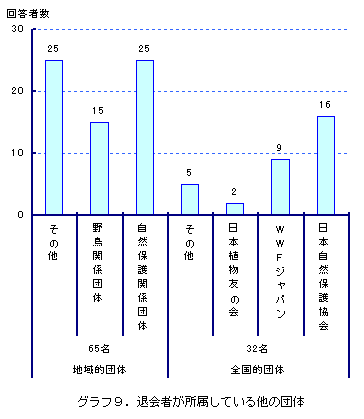 �O���t9�@�މ�҂��������Ă��鑼�̒c��