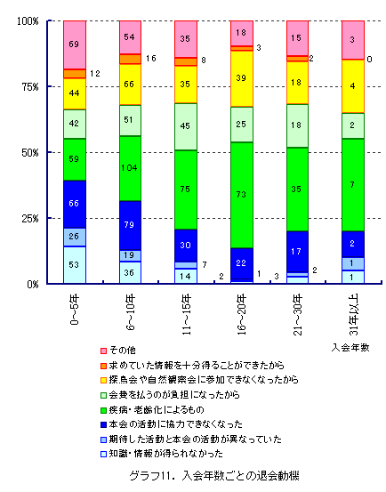 �O���t11�@����N�����Ƃ̑މ�@