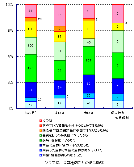 �O���t12�@�����ʂ��Ƃ̑މ�@