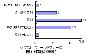 �O���t2�@�t�B�[���h�}�i�[�Ɋւ�����̐[����