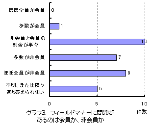 �O���t3�@�t�B�[���h�}�i�[�ɖ�肪����͉̂�����A������
