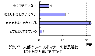 �O���t5�@�x���̃t�B�[���h�}�i�[�̕��y�����͏\�����Ǝv���܂����H