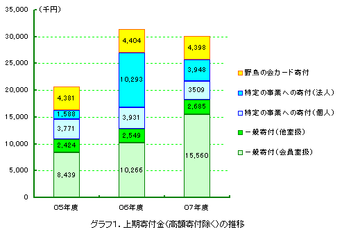 �O���t1�D�����t���̐���