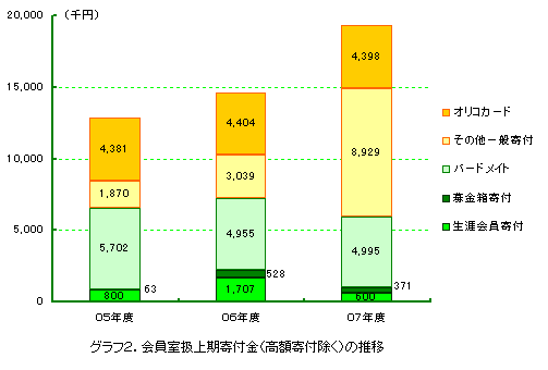 �O���t2�D������������t���̐���