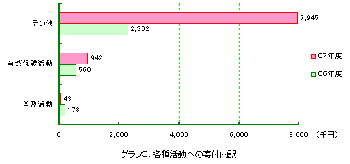 �O���t3�D�e�튈���ւ̊�t����