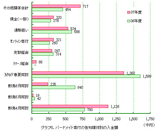 �O���t5�D�o�[�h���C�Ɗ�t�̍��m�}�̕ʂ̓����z