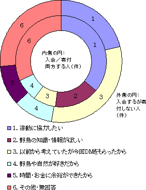 �O���t1�D����闝�R