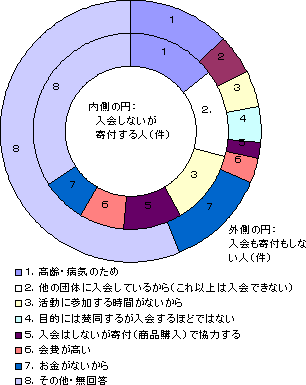 �O���t2�D����Ȃ����R