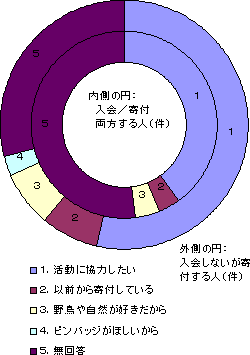 �O���t3�D��t���闝�R