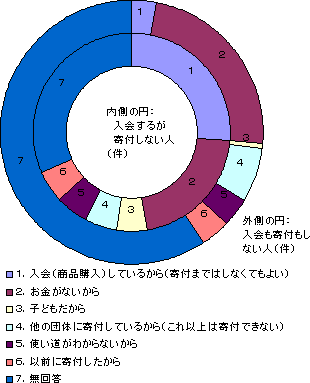 �O���t4�D��t���Ȃ����R