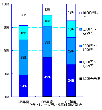 �O���t1�D��l�������t�z�̊���
