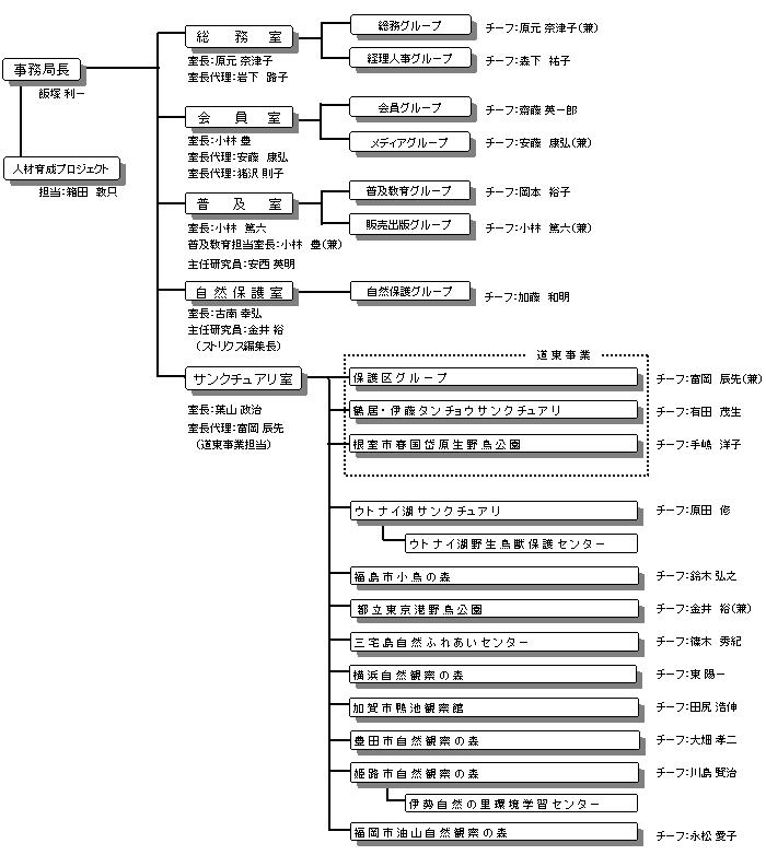 ���c�����ǂ̑g�D�}