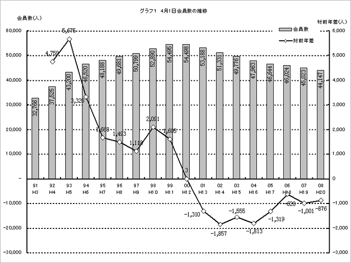 �O���t1�D4��1��������̐���