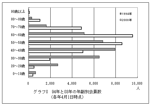 �O���t8�D94�N08�N�̔N��ʉ����
�i�e�N4��1�����_�j