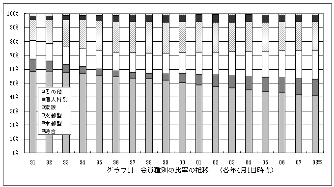 �O���t11�D�����ʂ̔䗦�̐���
�i�e�N4��1�����_�j