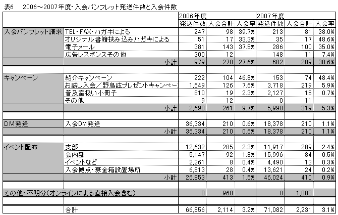 �\6�D2006�`2007�N�x
����p���t���b�g���������Ɠ����