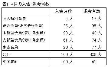 �\1.4���̓���E�މ�Ґ�