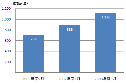 �O���t�P�D
�S���A����̂T���̃A�J�R�b�R�ٓ��َҐ�