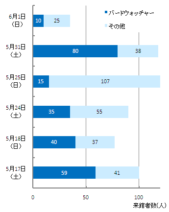 �O���t�Q�D
�S���A����̂T���̃A�J�R�b�R�ٓ��َҐ�
